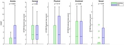 A first look at childhood abuse in women with obstructive sleep apnea